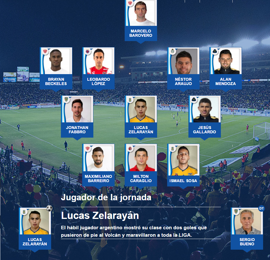 El 11 ideal de la jornada 3 del clausura 2017 futbol mexicano